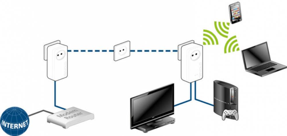 Everything You Must Avoid When Using PLC Devices to Boost Wi-Fi