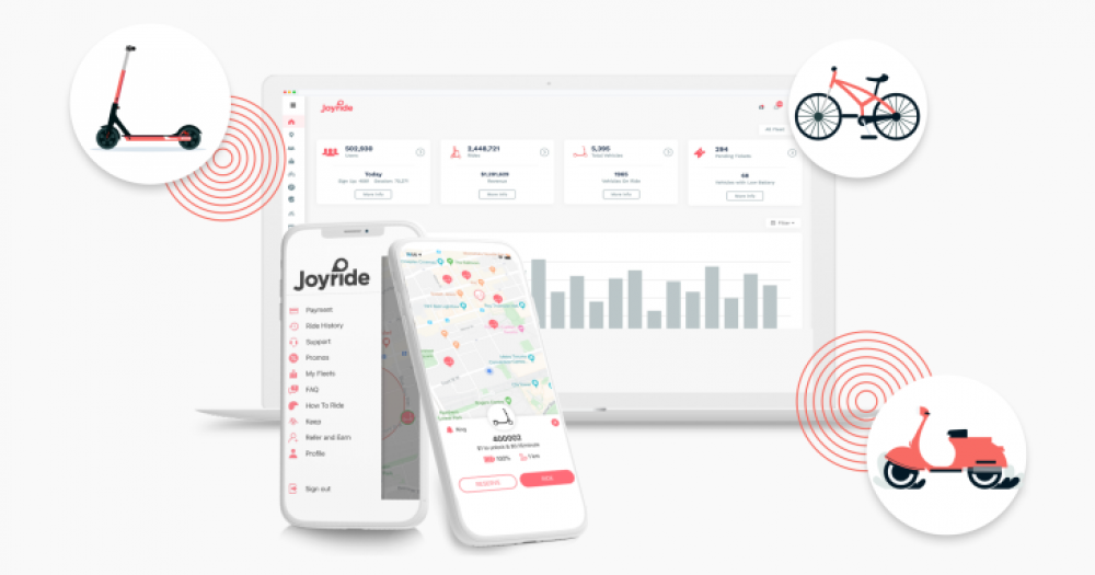 Joyride, a provider of micromobility software, has raised a $3.7 million seed round