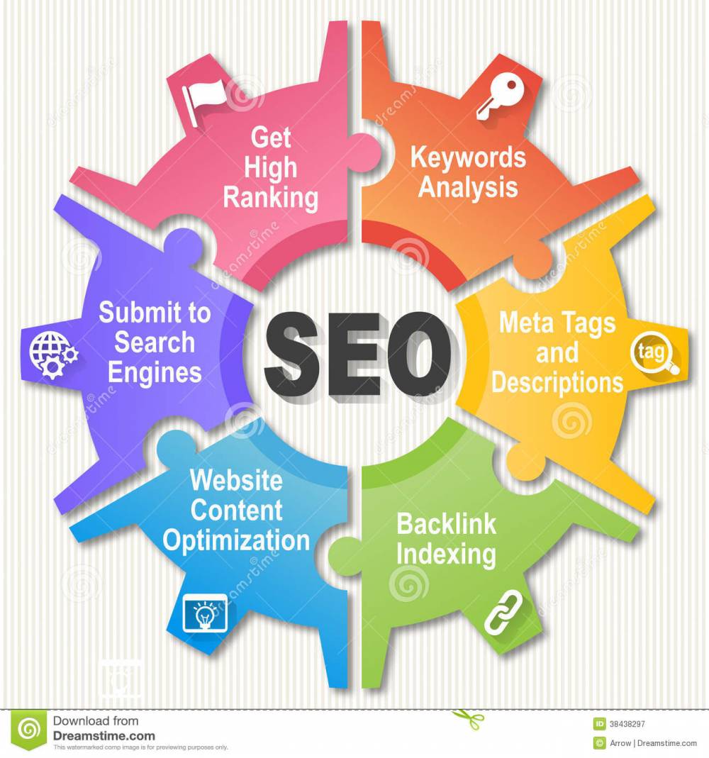 The Benefits of Applying For Search Engine Optimization - SEO Course