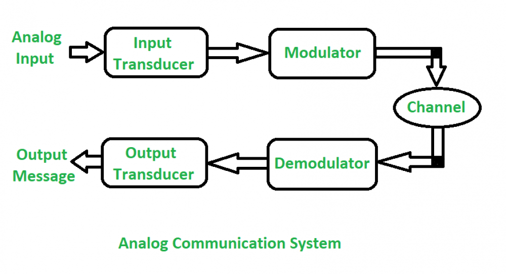 The Benefits Of Studying Analog Communication Online Courses SIIT