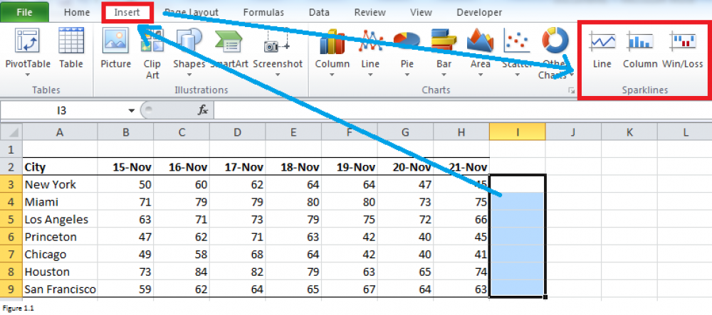 How to Add Sparklines into an Excel Spreadsheet