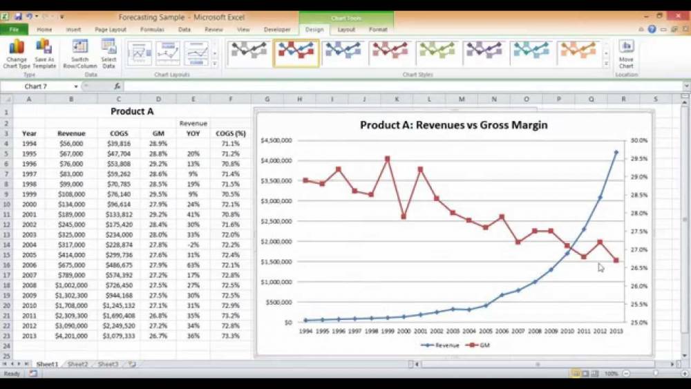 How to Create a Dual-Axis Charts in Microsoft Excel