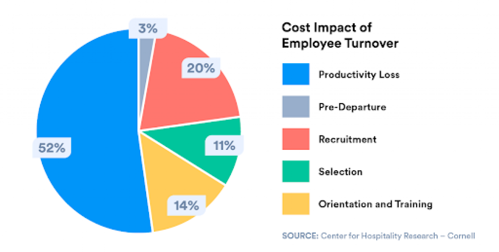 The Role of HR in Employee Retention