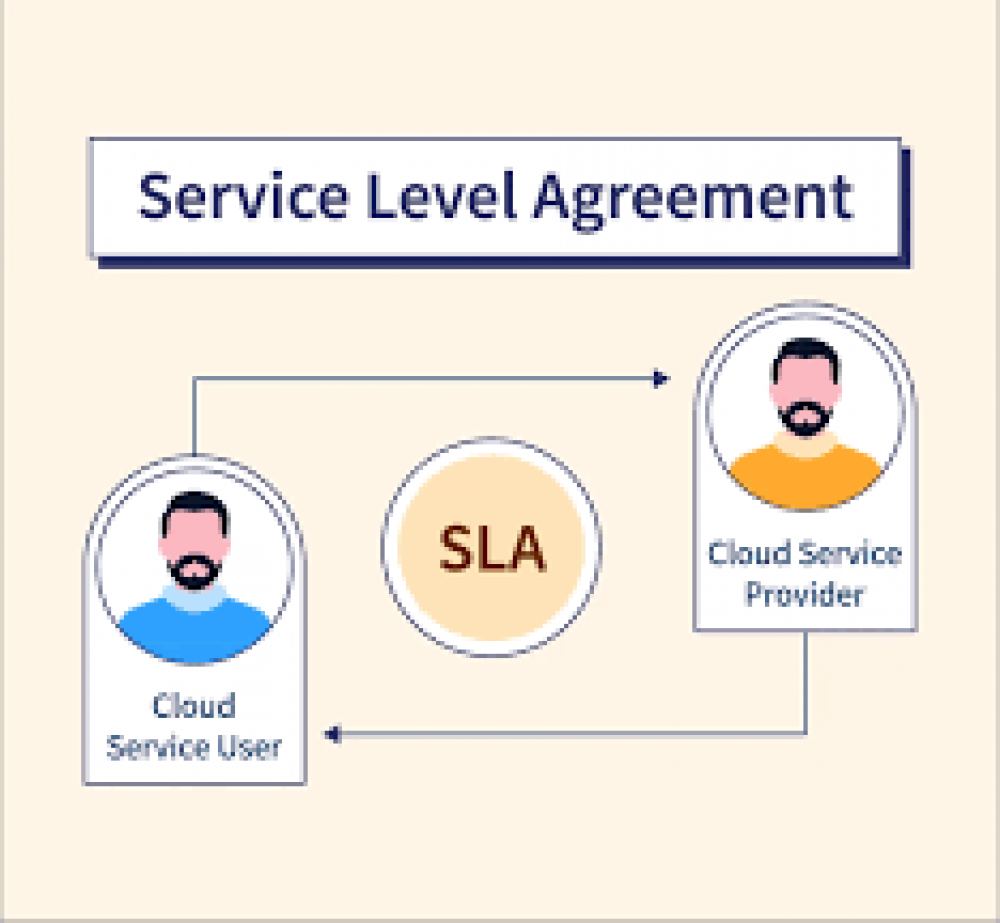 Service Level Agreement in Cloud Computing: What You Need to Know