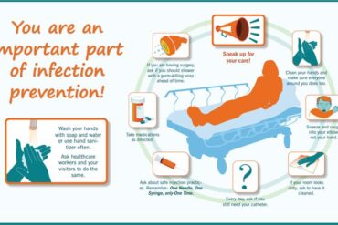 Infection Prevention and Control Guide