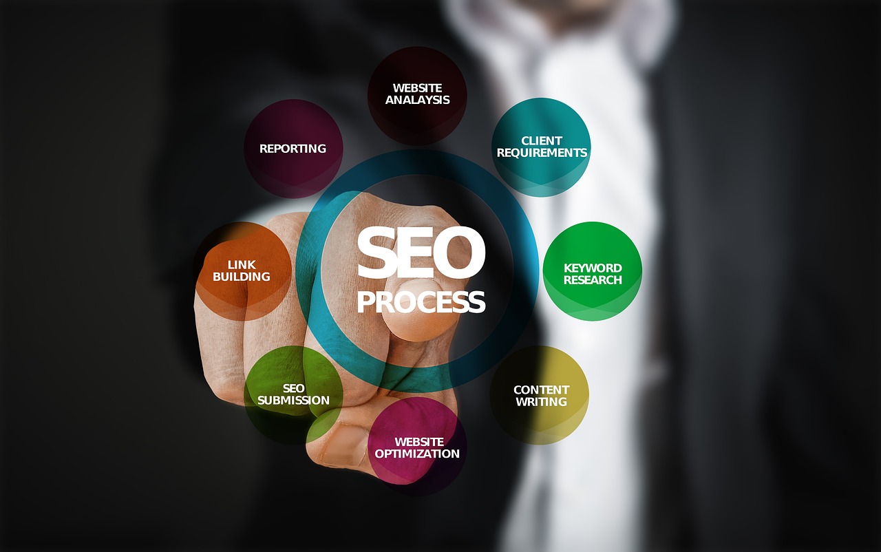 How to Create a Local SEO Strategy for Your Business