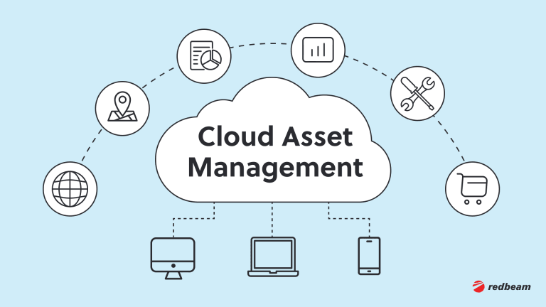 Cloud Asset