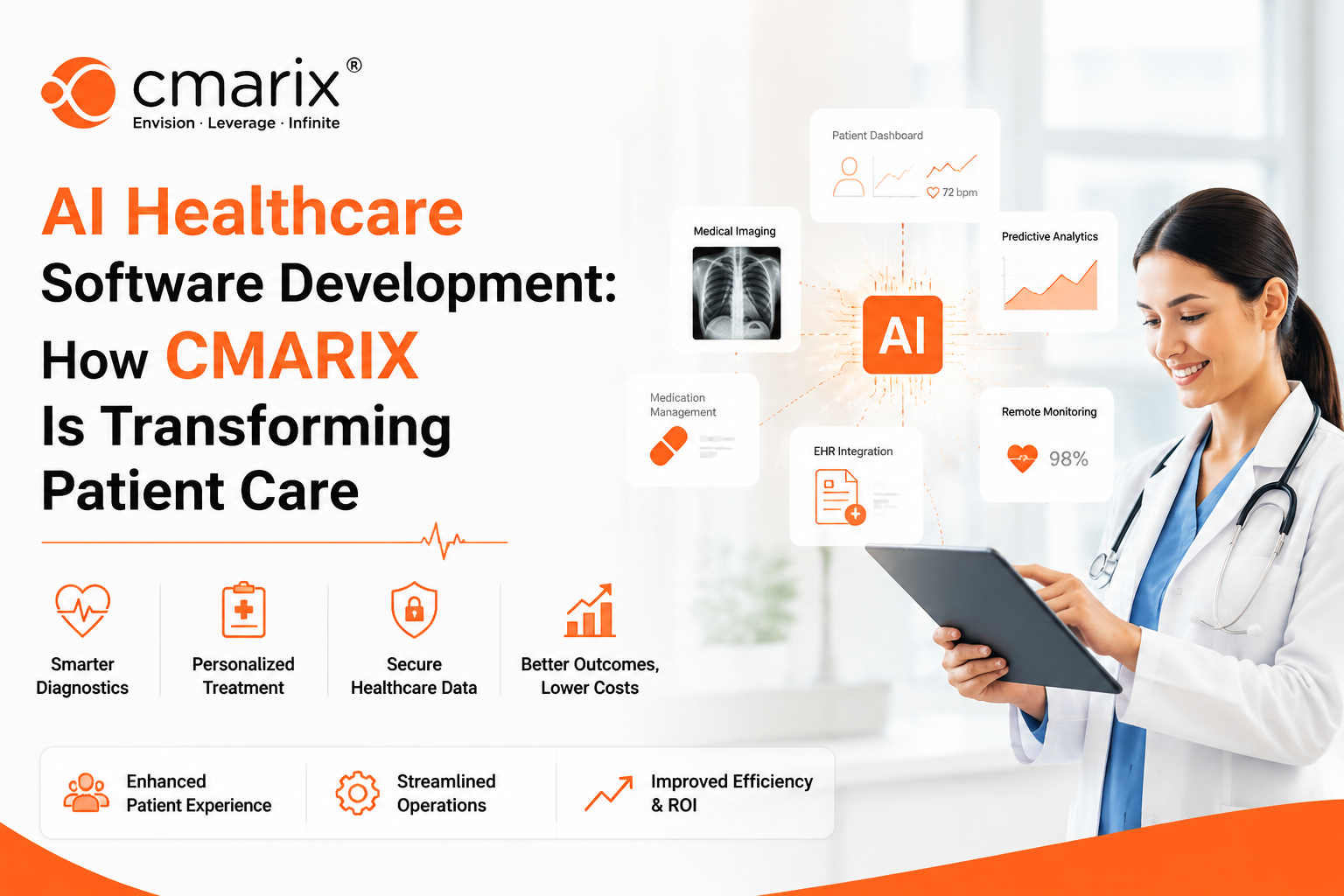 AI Healthcare Software Development